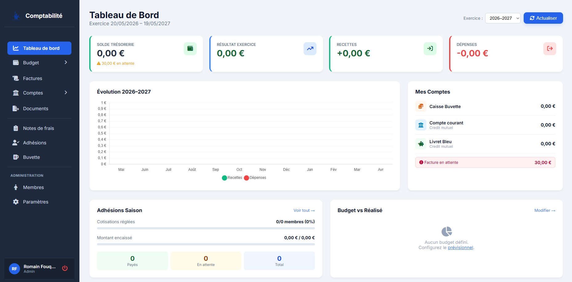 Tableau de bord de la comptabilité